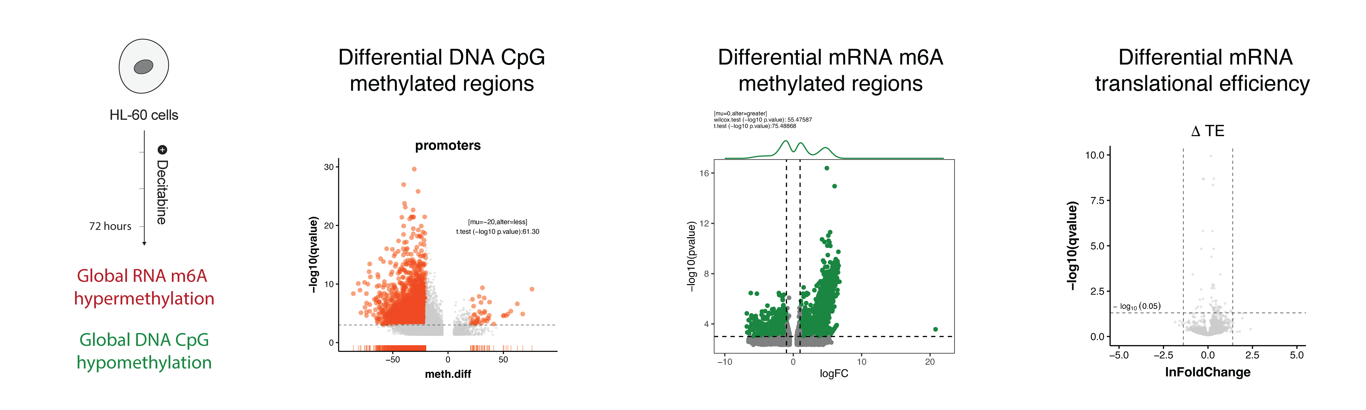 multi-omics_data_delta