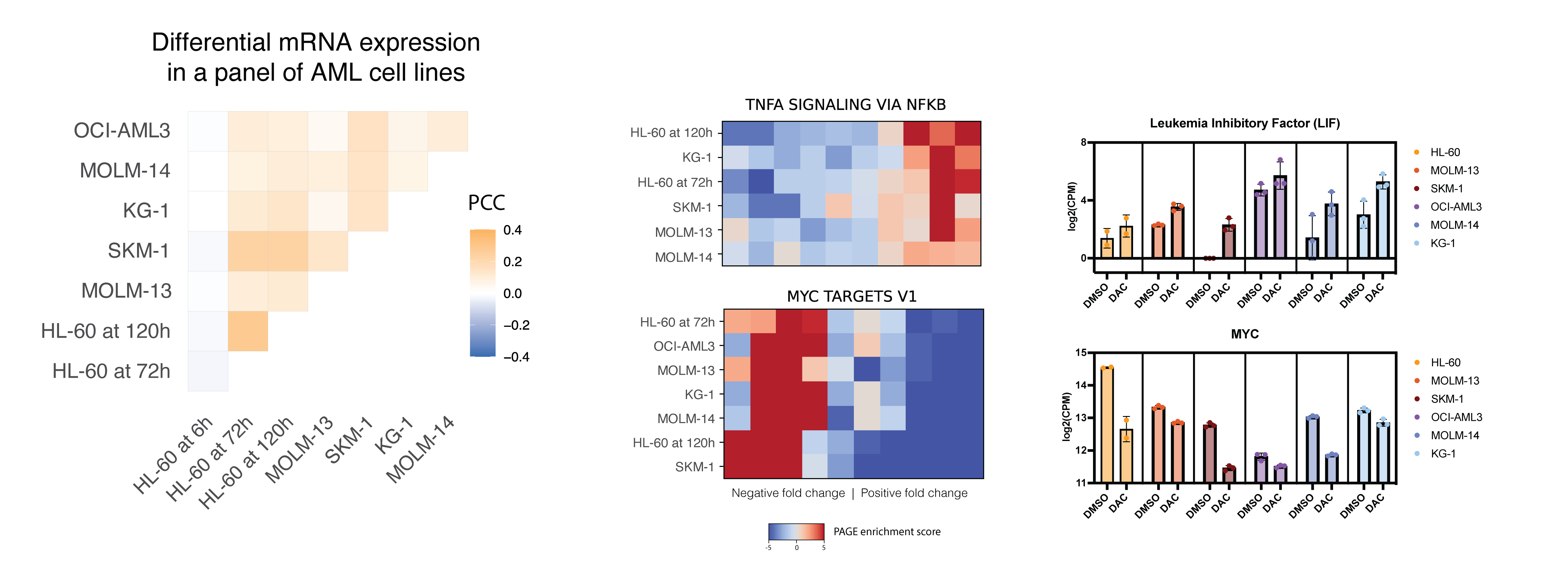 multi-omics_data_delta_exp